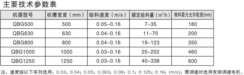 QBG系列輕型板式給料機